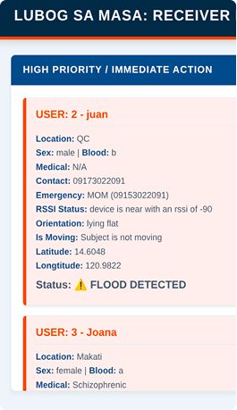 Missing Flood Control Project